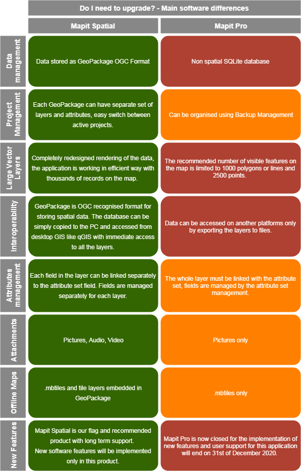 MapitSpatial vs. MapitPro